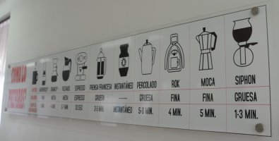 Panneau présentant différents appareils à café.